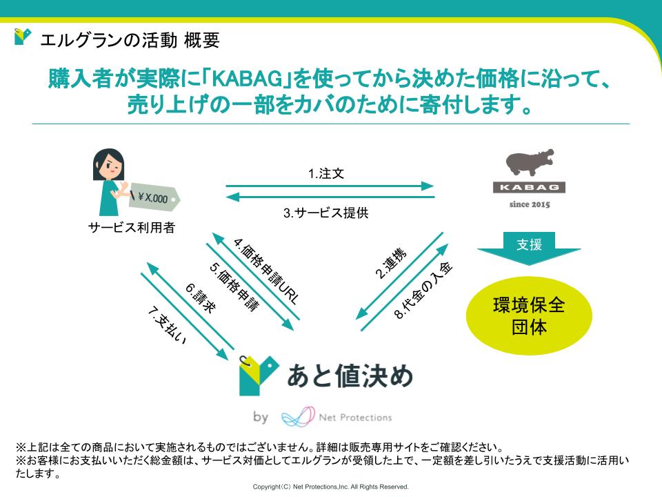 エコバッグを買ってカバを救おう。 「KABAG」が「あと値決め」式で本日