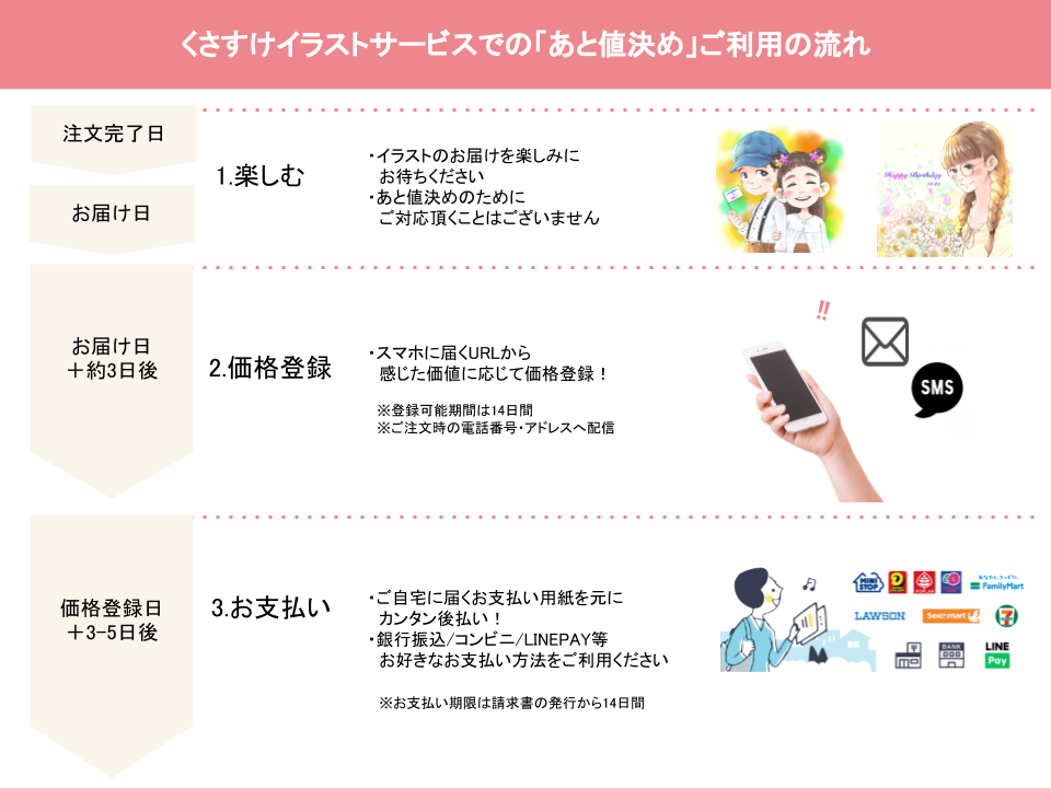 イラストレーター業界初 くさすけ が完全あと値決め制での事業開始 体験した後から値段を決められる決済 あと値決め